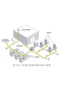 二階段油氣回收